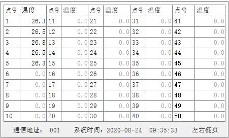 監(jiān)測器數(shù)據查詢.jpg